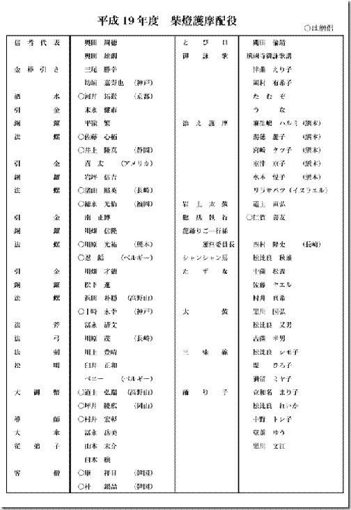 平成19年 柴燈護摩配役 