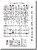 平成20年の当たり星吉凶